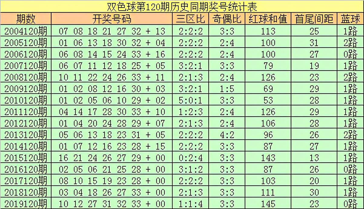 双色球第37期，期待与惊喜的交融