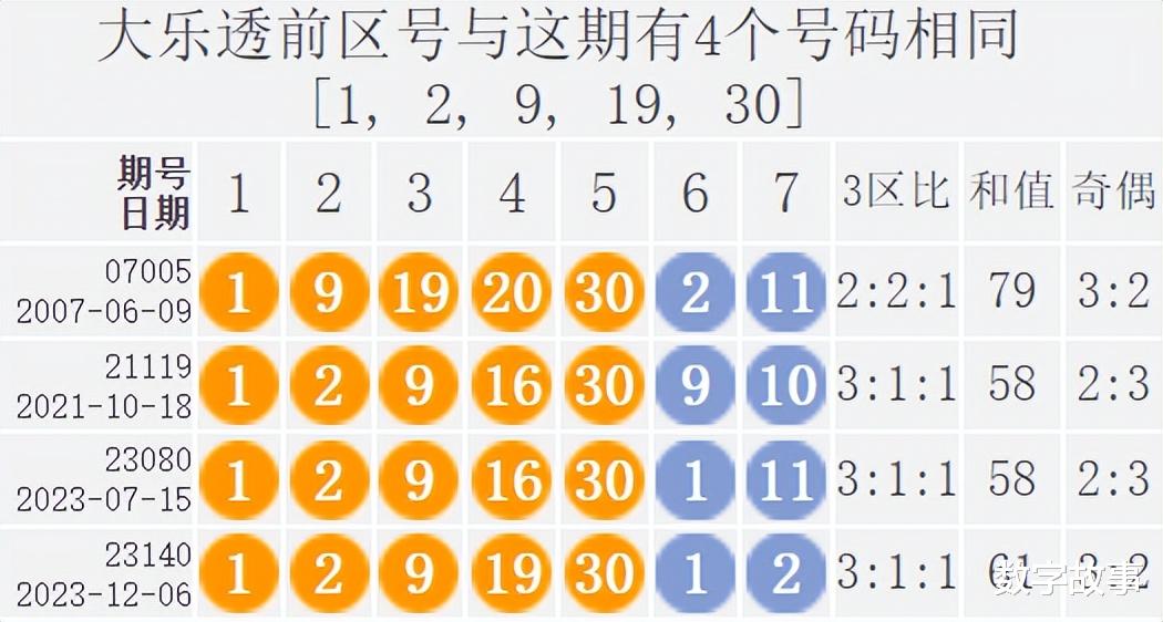 21047期大乐透开奖结果