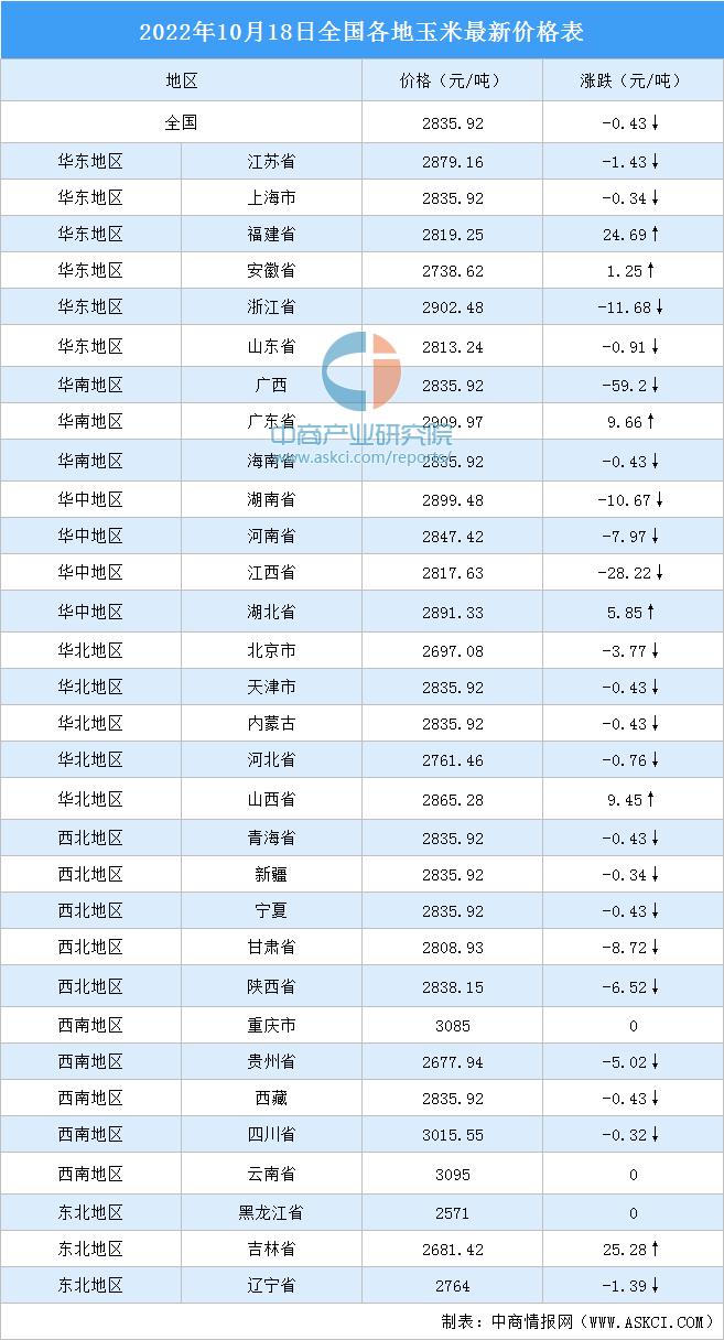 探索云南10选五开奖走势图的奥秘与魅力
