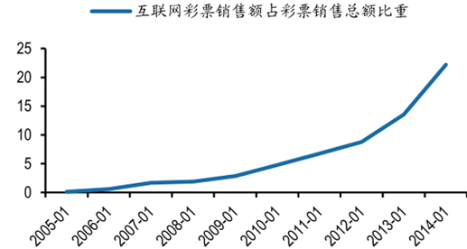 江苏彩票走势分析，1选五图表深度解读与未来趋势预测