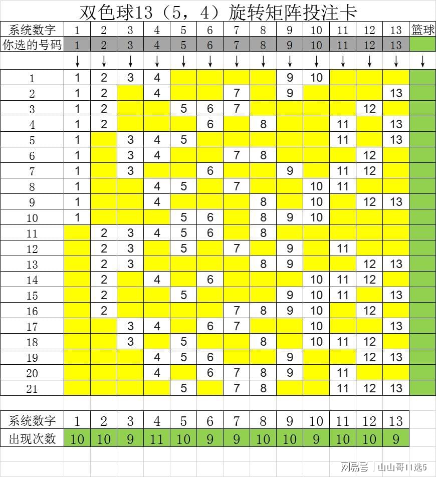 双色球旋转矩阵，揭秘彩票背后的数学奥秘
