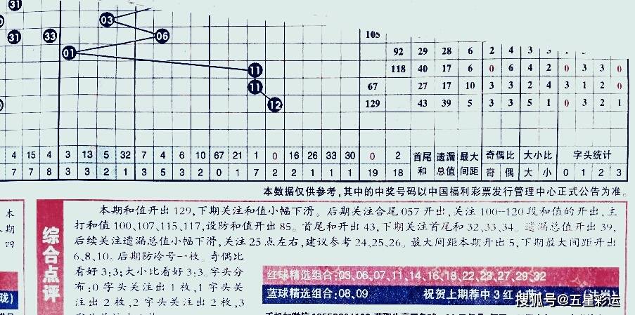 双色球精选一注，策略、技巧与理性投注