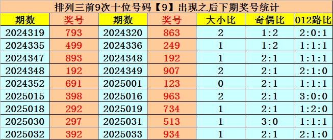 6十1下期推荐号