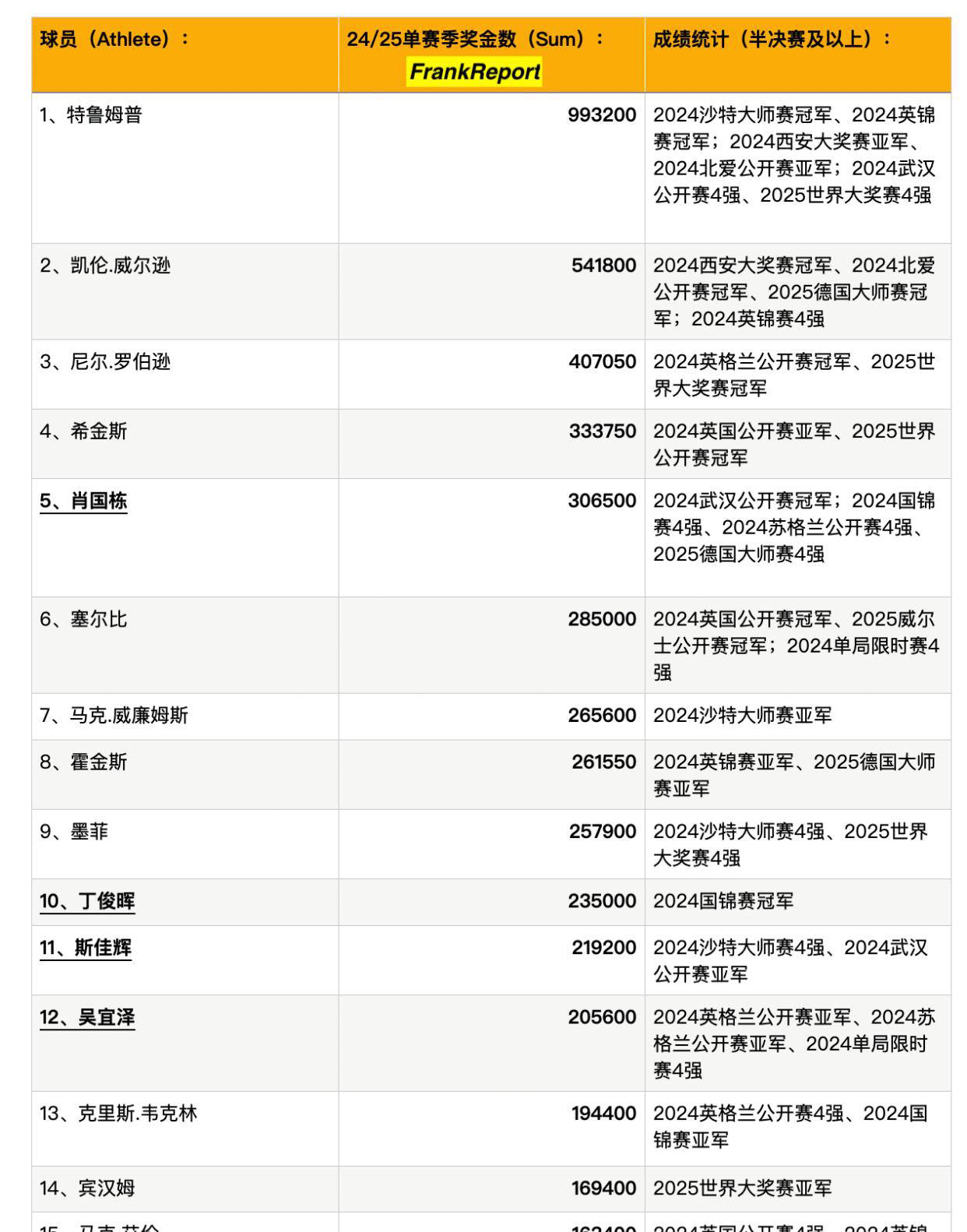 香港开奖结果及全部历史记录概览