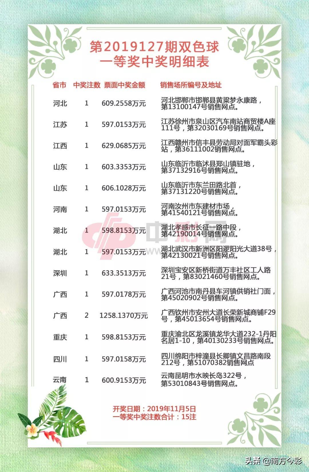 探索中彩网双色球首页的魅力