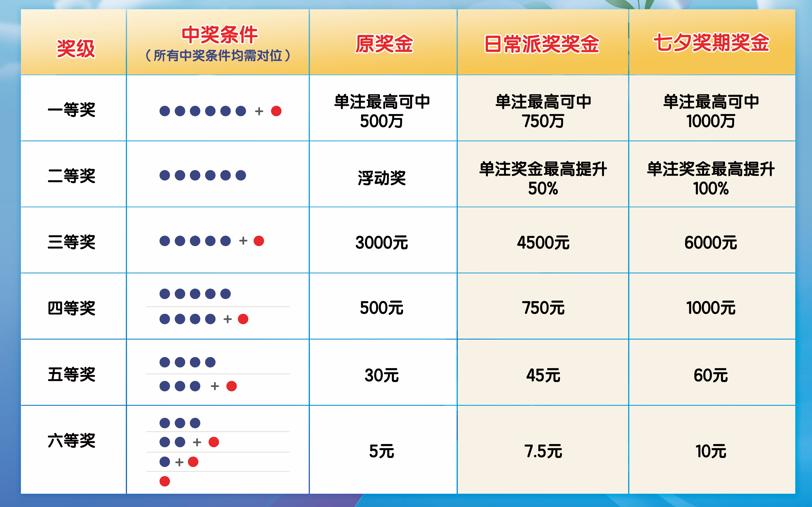 七星彩开奖日期揭秘，历史、规律与影响