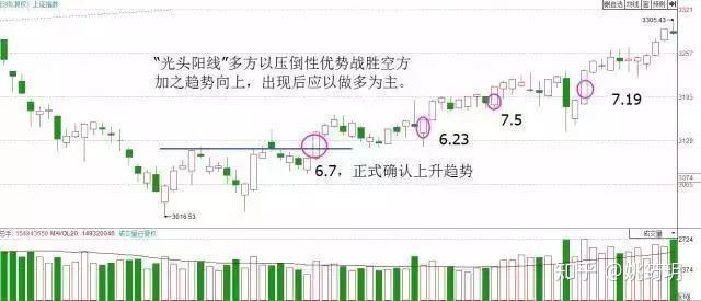 十一运夺金走势，雄心壮志与荣耀时刻