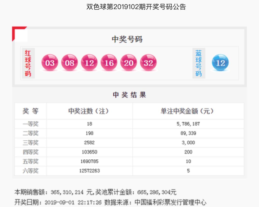 双色球201期开奖结果，惊喜与期待交织的时刻