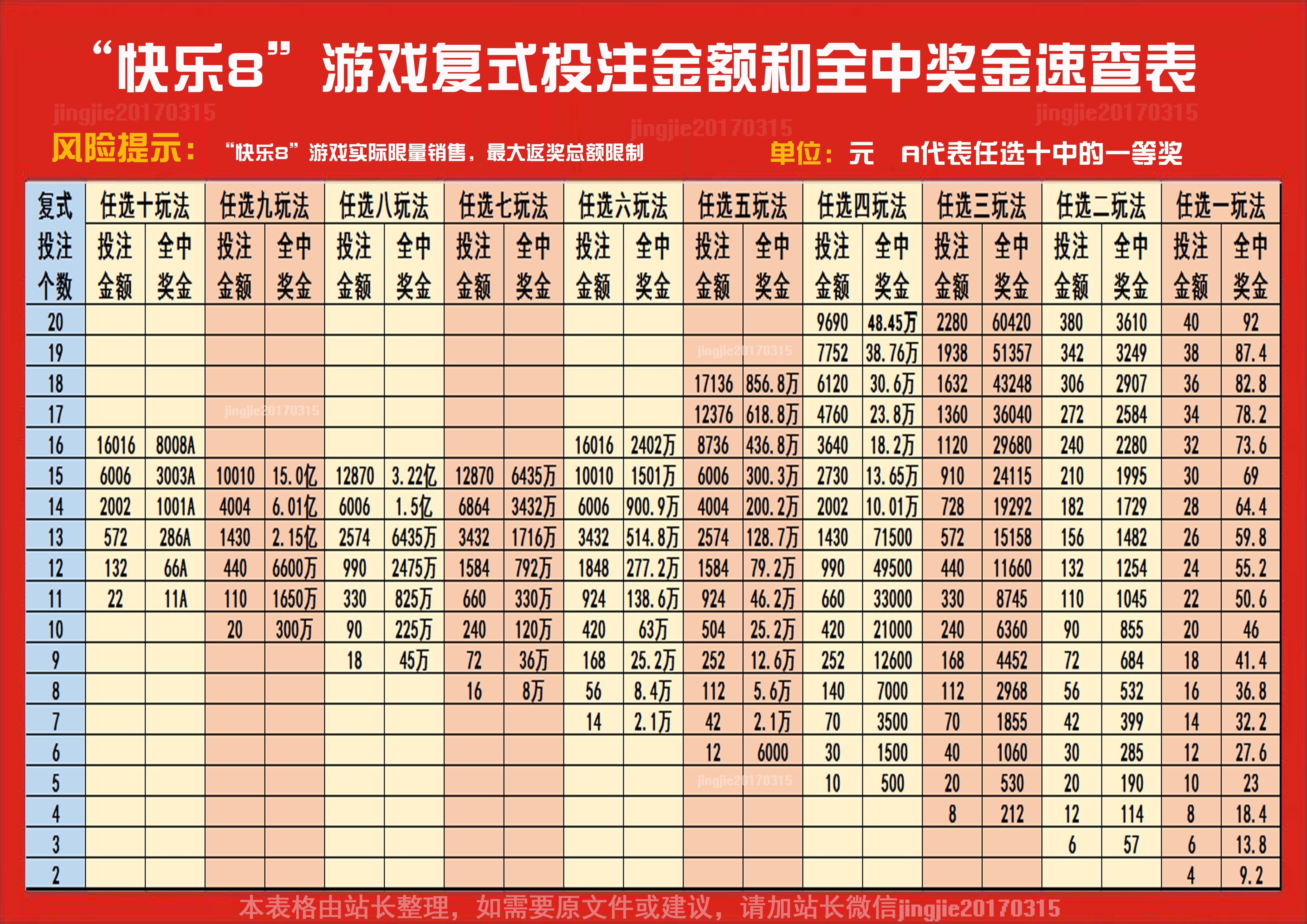 揭秘快乐8玩法中奖规则表