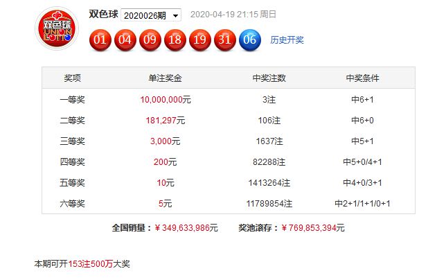 香港六合宝典开奖结果，揭秘彩票背后的故事