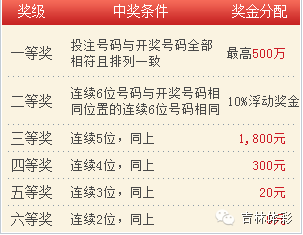 香港今期彩票开奖结果揭秘