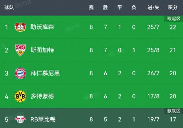 德甲联赛积分榜，竞争激烈的足球盛宴