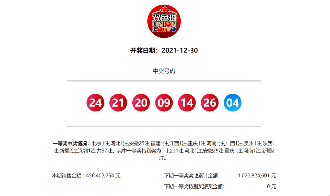 2021年双色球95期开奖