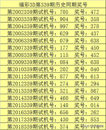 福彩3D算和差最准公式揭秘
