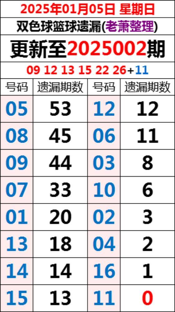 揭秘814双色球开奖结果—幸运与概率的交织