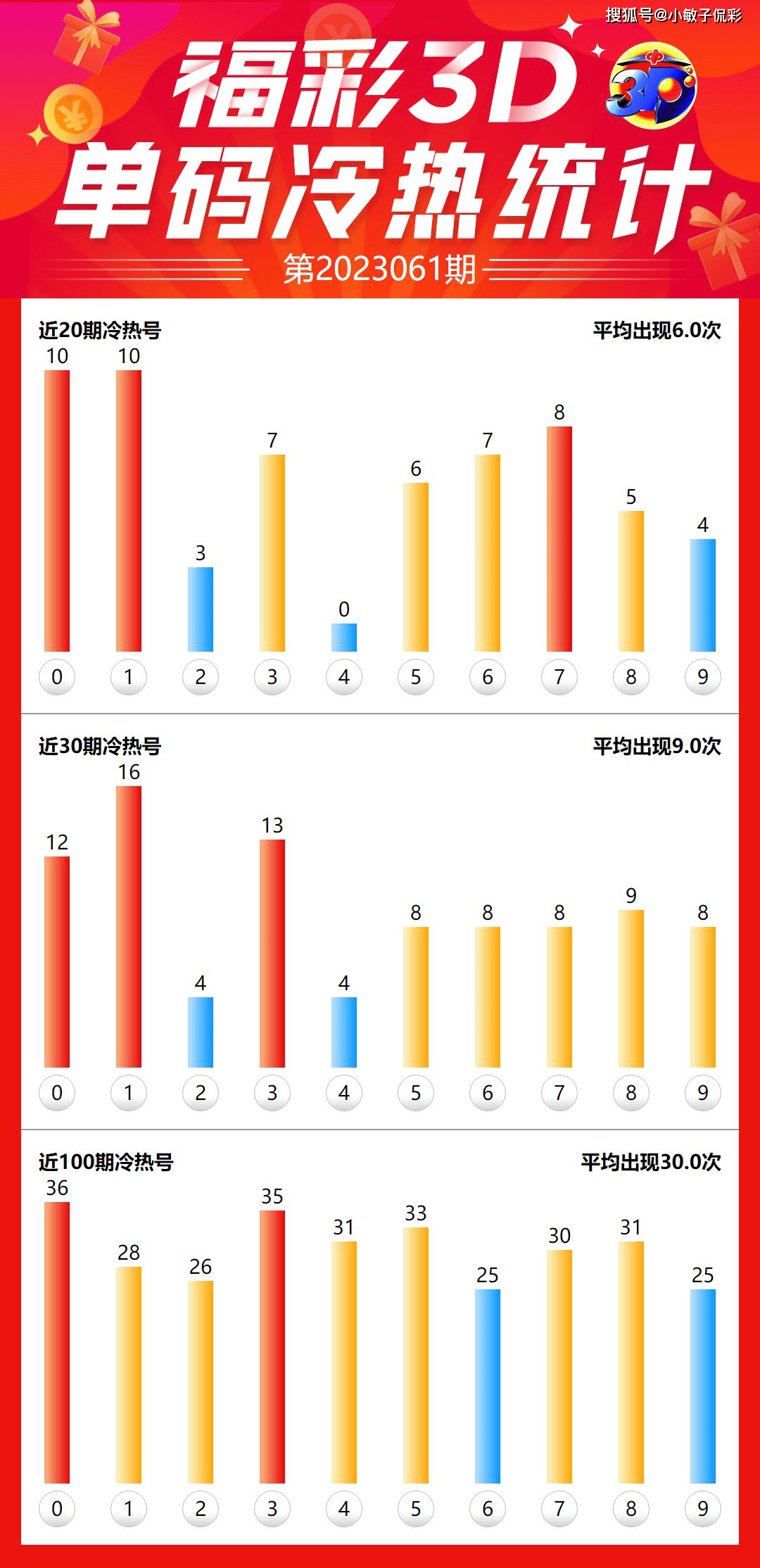 福彩3D自由讨论区，探索与分享的乐趣