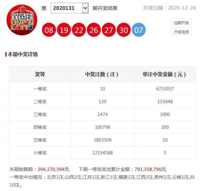 2o21o26期双色球开奖结果
