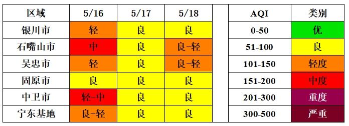 宁夏十一选五基本走势图，揭秘一定牛的奥秘