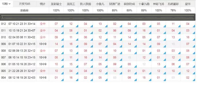 双色球55预测专家最准确