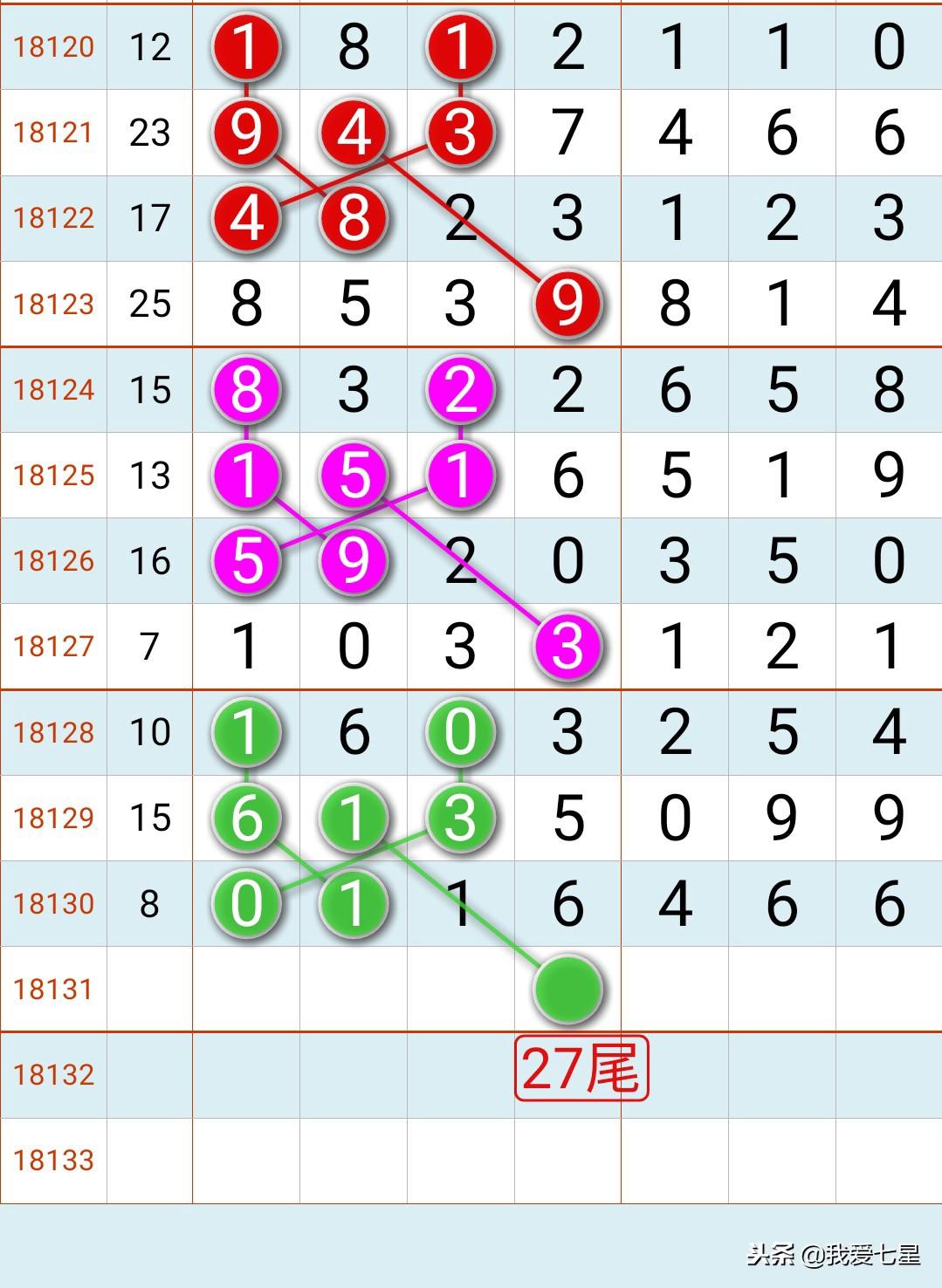 今晚七星彩内部9组直码的秘密揭晓