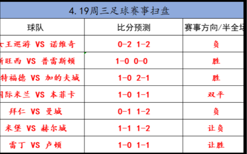今天的足球比分直播
