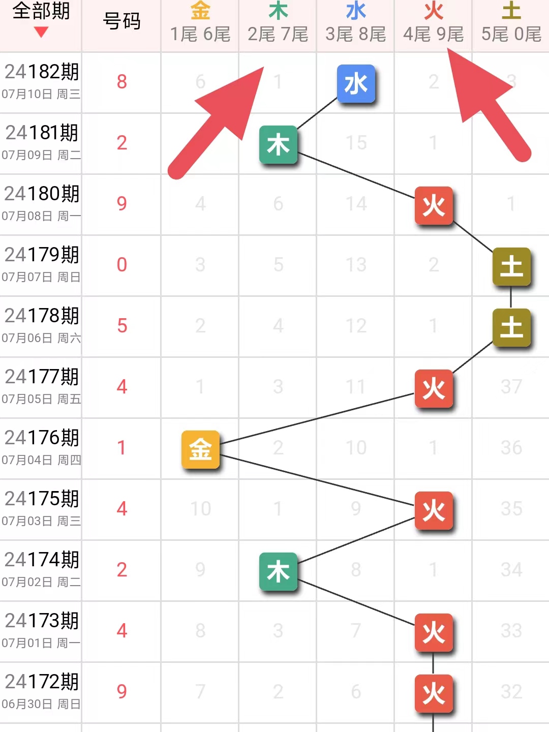 今晚大胆预测，陈华的3D胆码与神秘数字142的博弈