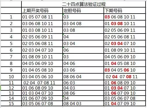 吉林彩票走势分析，揭秘1选5基本规律与趋势预测