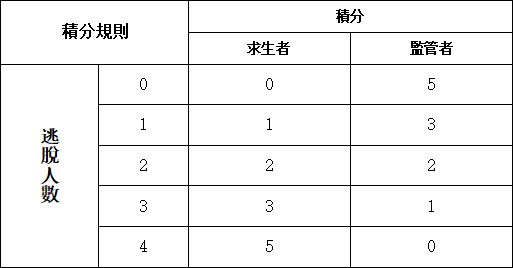 比分过关规则，竞技场上的胜负判定标准