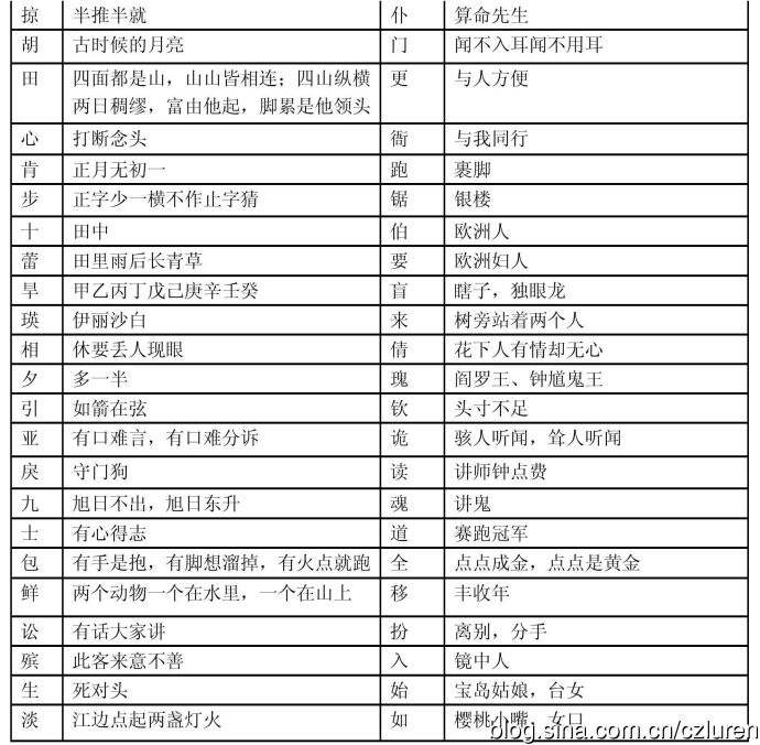 字谜汇总浅析